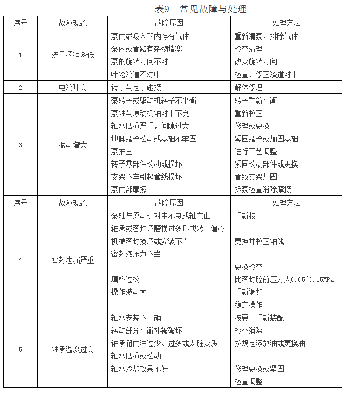 立式塑料泵 立式塑料泵